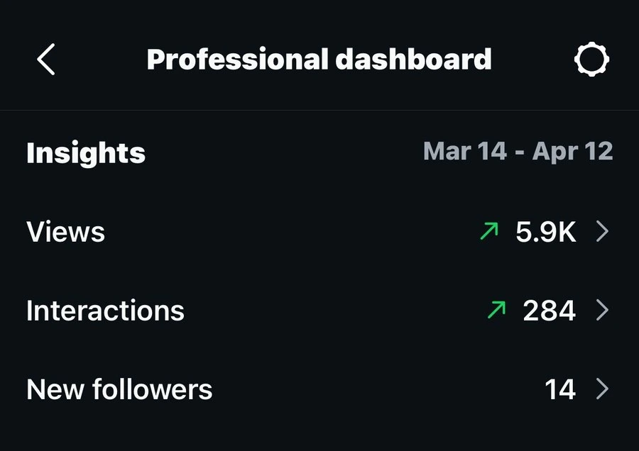 Anonymous dashboard for Mar 14–Apr 12.